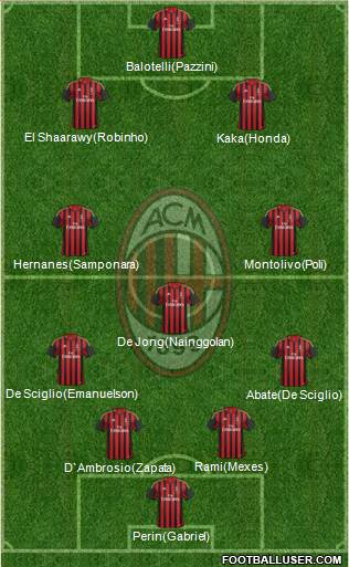 A.C. Milan Formation 2013