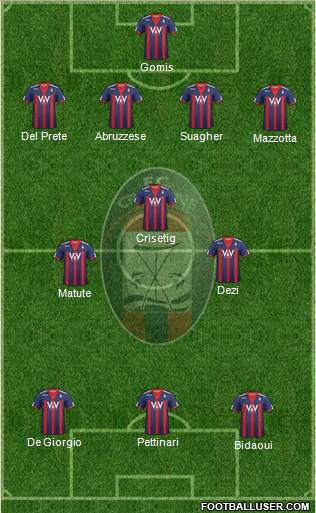 Crotone Formation 2013