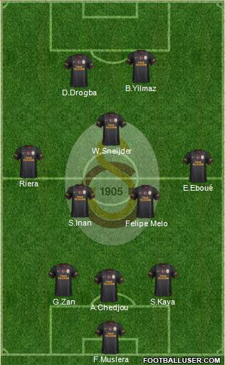 Galatasaray SK Formation 2013