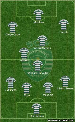 Sporting Clube de Portugal - SAD Formation 2013