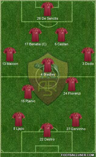 AS Roma Formation 2013