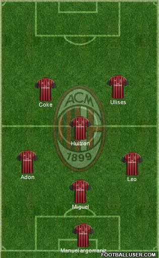 A.C. Milan Formation 2013