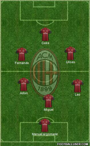 A.C. Milan Formation 2013