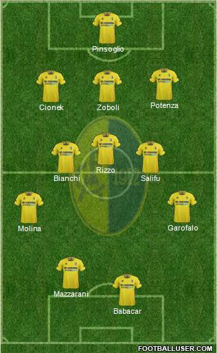 Modena Formation 2013