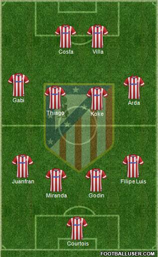 C. Atlético Madrid S.A.D. Formation 2013