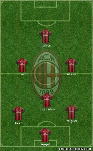 A.C. Milan Formation 2013