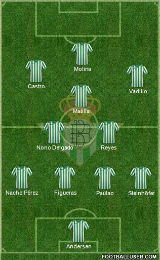 Real Betis B., S.A.D. Formation 2013