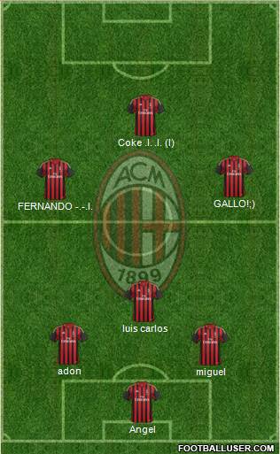A.C. Milan Formation 2013