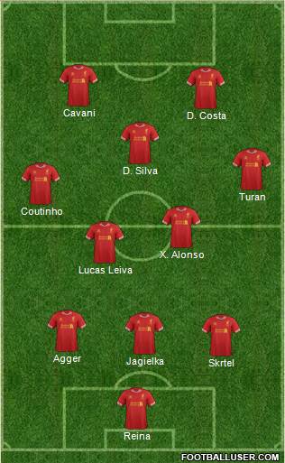 Liverpool Formation 2013