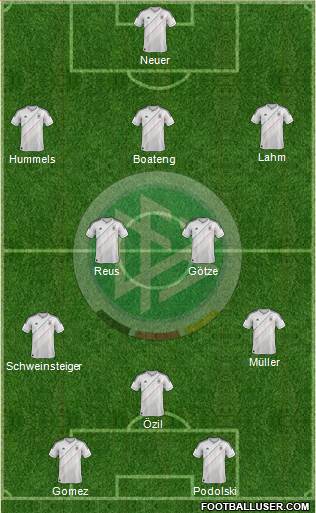 Germany Formation 2013