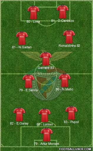 Sport Lisboa e Benfica - SAD Formation 2013