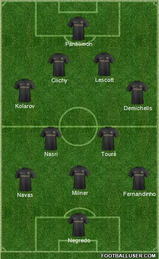 Manchester City Formation 2013