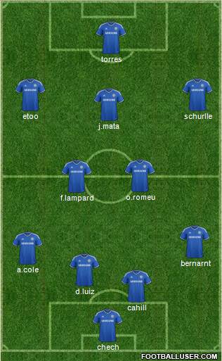 Chelsea Formation 2013