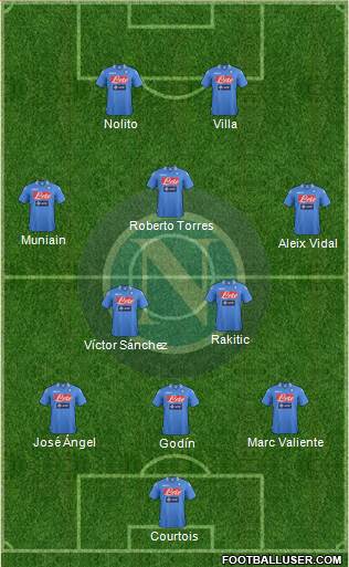 Napoli Formation 2013