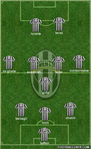 Juventus Formation 2013