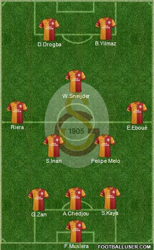 Galatasaray SK Formation 2013