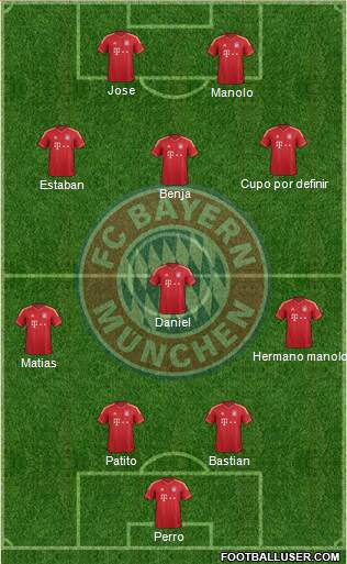 FC Bayern München Formation 2013