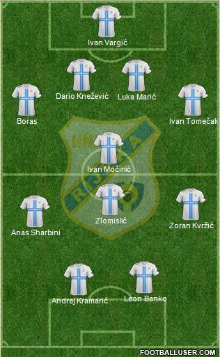 HNK Rijeka Formation 2013