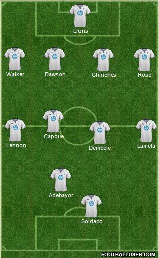 Tottenham Hotspur Formation 2013