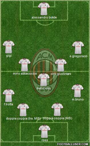 A.C. Milan Formation 2013
