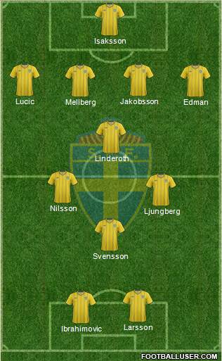 Sweden Formation 2013