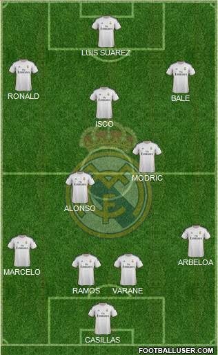 Real Madrid C.F. Formation 2013