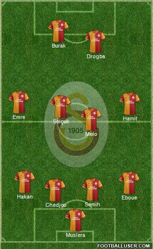 Galatasaray SK Formation 2013