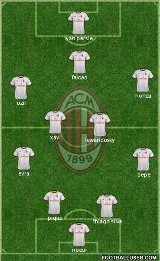A.C. Milan Formation 2013
