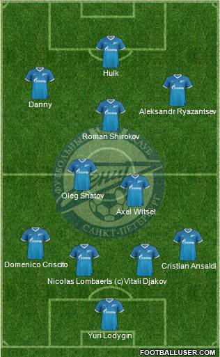 Zenit St. Petersburg Formation 2013