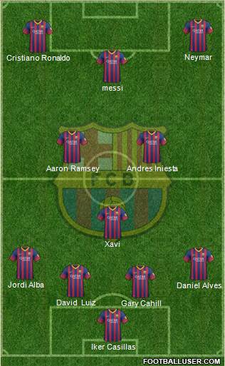 F.C. Barcelona Formation 2013
