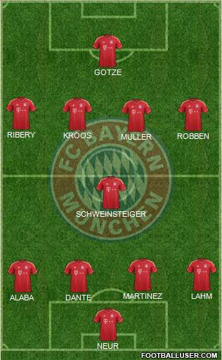 FC Bayern München Formation 2013