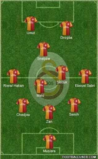 Galatasaray SK Formation 2013