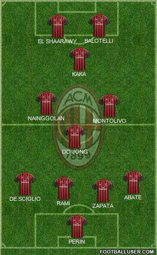 A.C. Milan Formation 2013