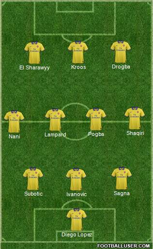Arsenal Formation 2013