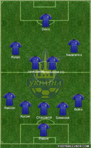 Ukraine Formation 2013