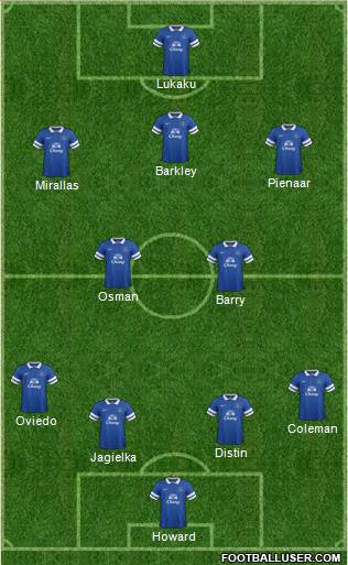 Everton Formation 2013