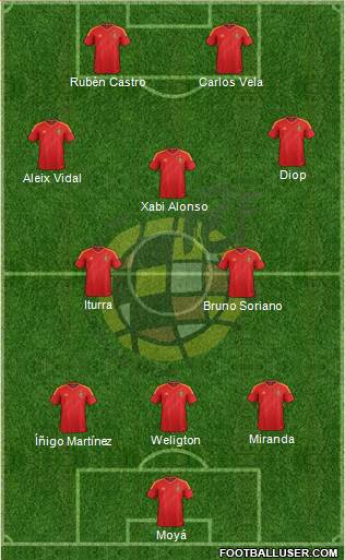 Spain Formation 2013