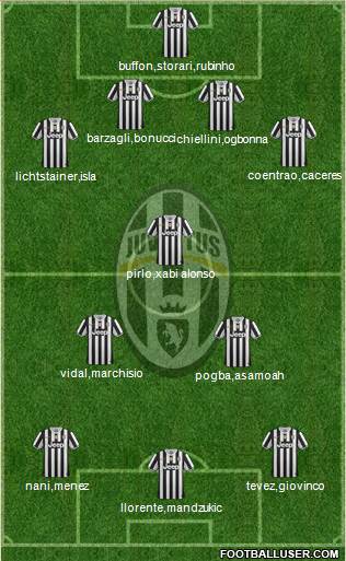 Juventus Formation 2013