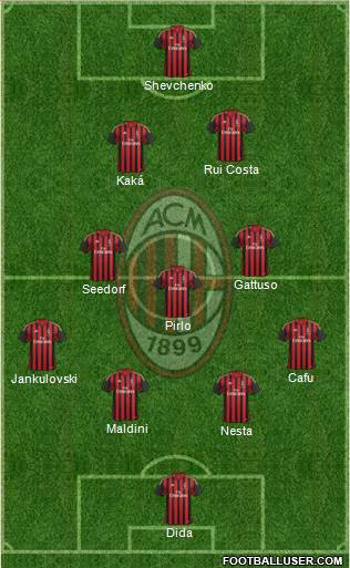 A.C. Milan Formation 2013