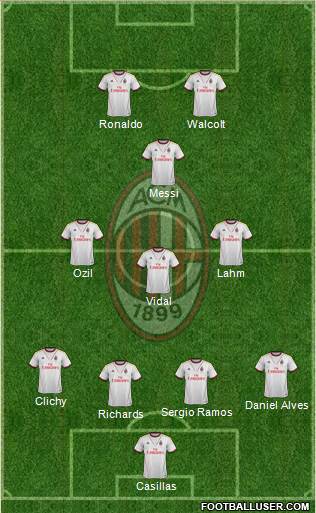 A.C. Milan Formation 2013