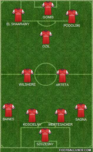 Arsenal Formation 2013