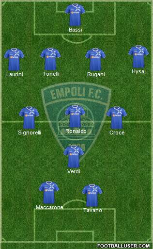 Empoli Formation 2013