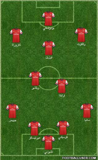 Arsenal Formation 2013