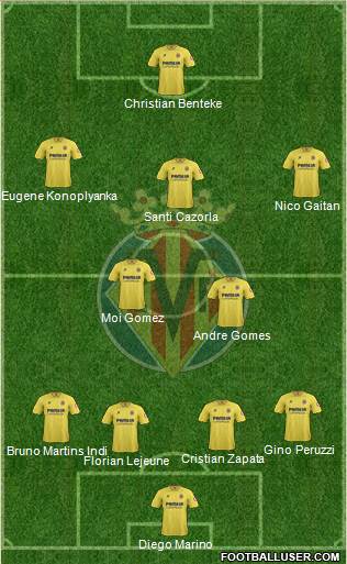Villarreal C.F., S.A.D. Formation 2013