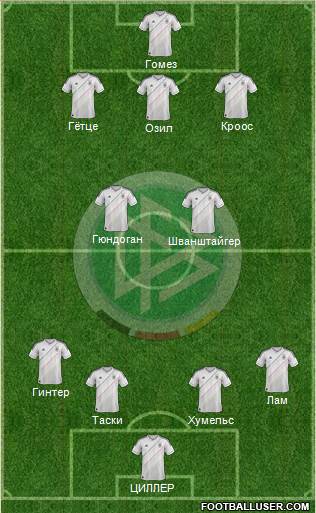 Germany Formation 2013
