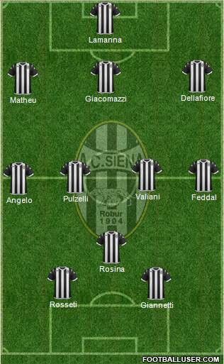 Siena Formation 2013