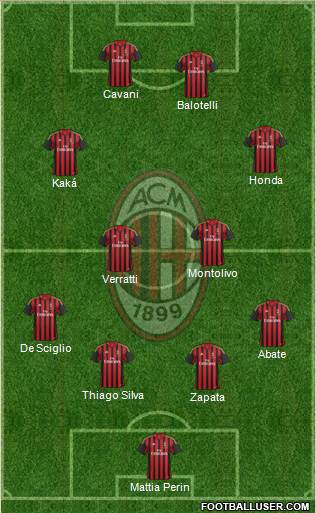 A.C. Milan Formation 2013