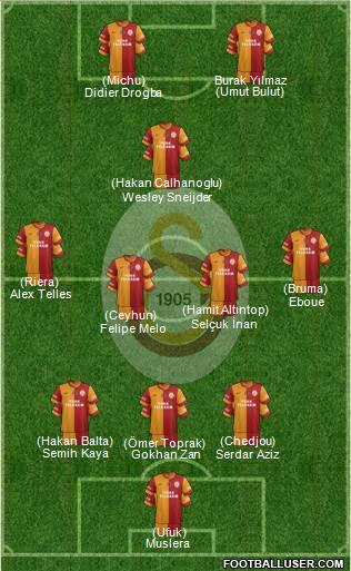 Galatasaray SK Formation 2013