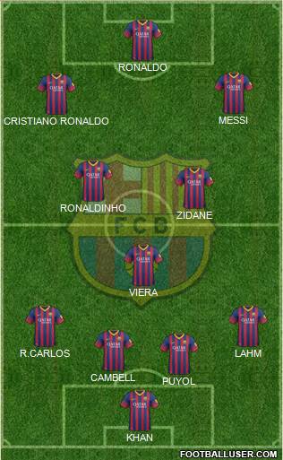 F.C. Barcelona Formation 2013