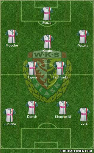 WKS Slask Wroclaw Formation 2013